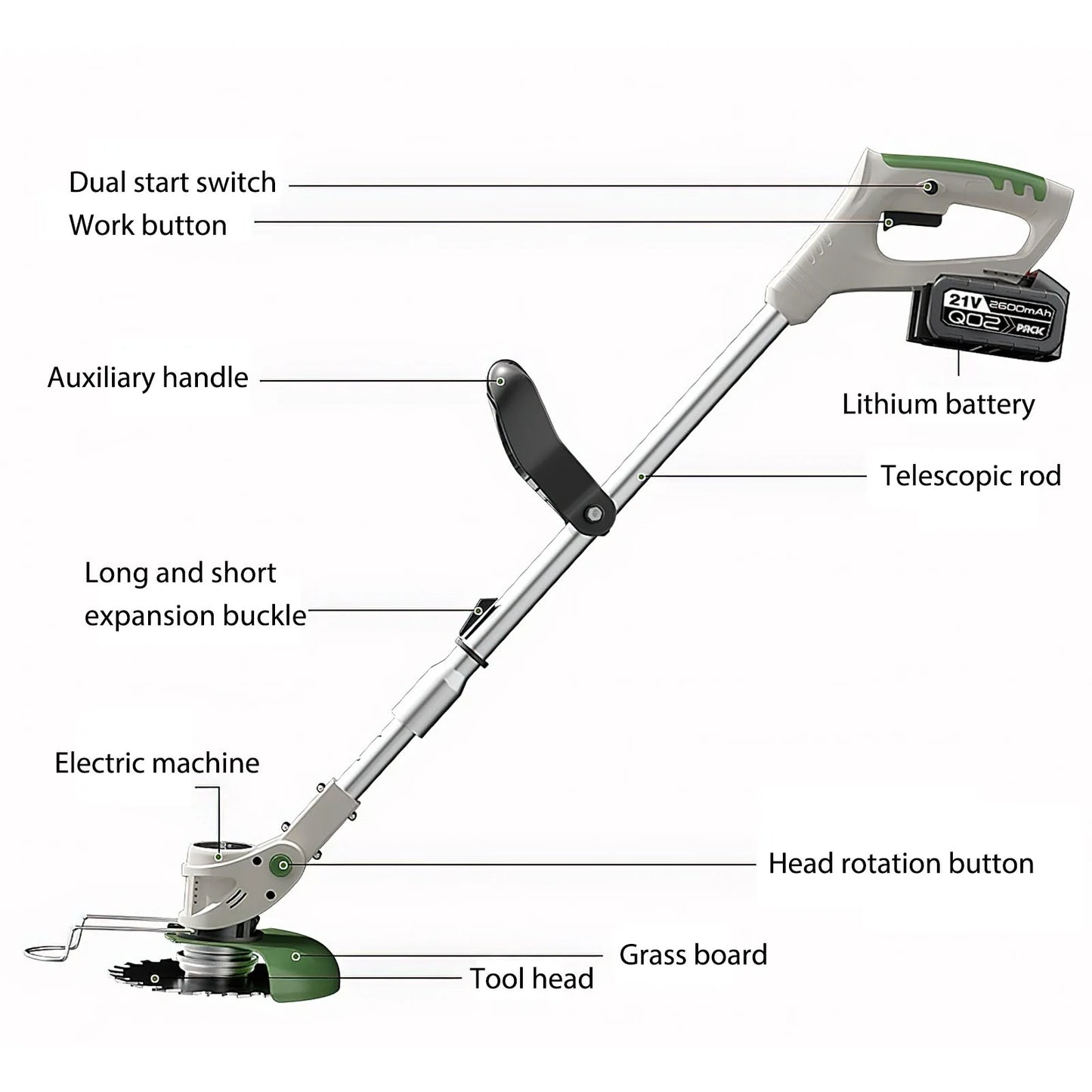 500W Outdoor Handheld Lawn Mower For 18000 RPM Makita 21V Battery Cordless Garden Grass Trimmer Length Adjustable with 2 Battery