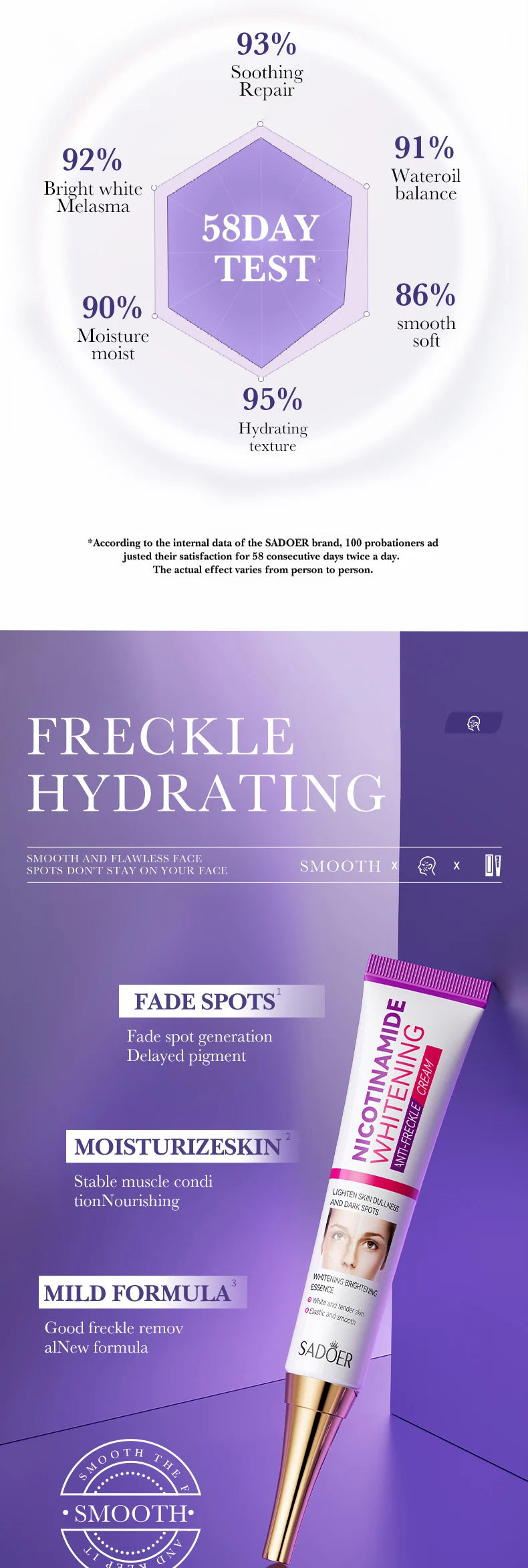 Niacinamide evens skin tone, whitens and removes freckle cream, deeply nourishes, moisturizes, hydrates and brightens the cream