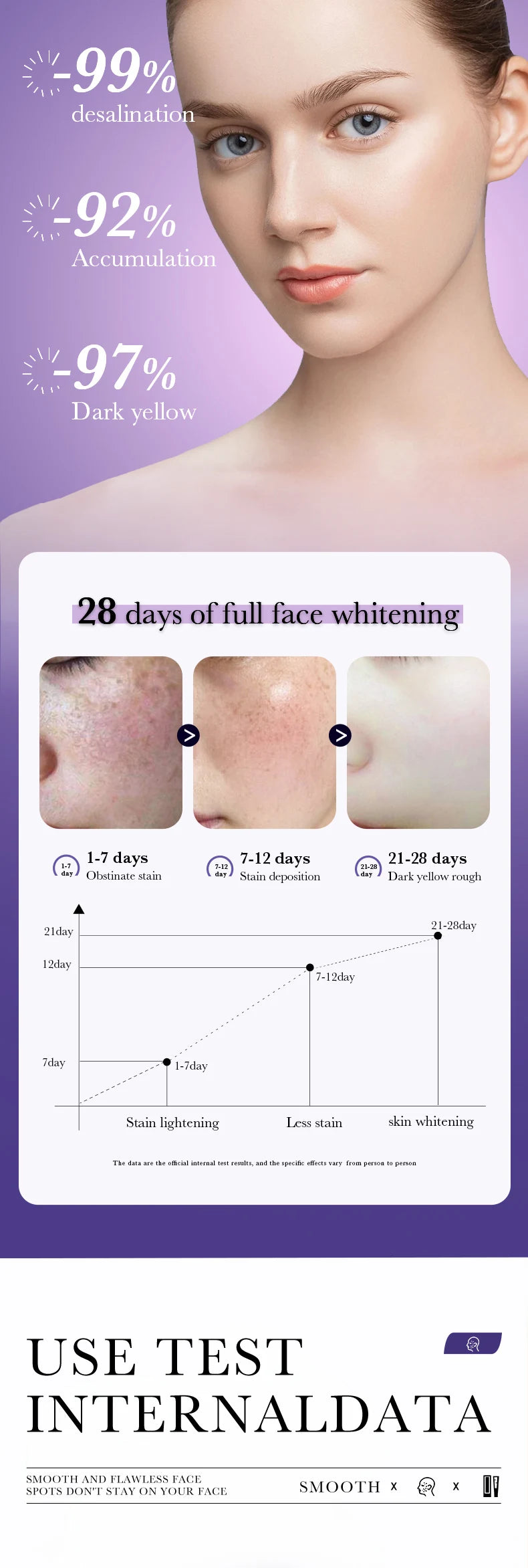 Niacinamide evens skin tone, whitens and removes freckle cream, deeply nourishes, moisturizes, hydrates and brightens the cream