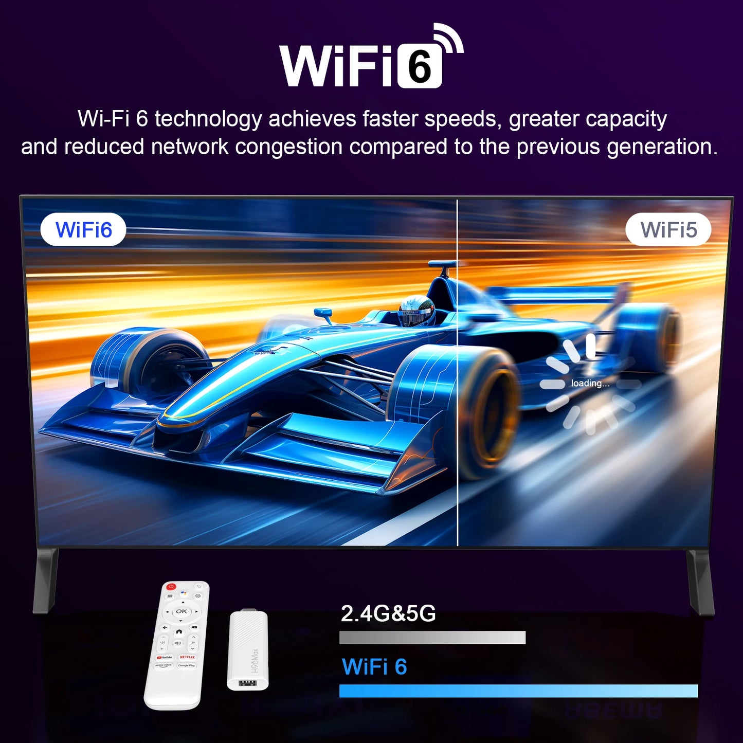 H96 MAX Android TV Stick Allwinner H313 with 2.4G Wifi 5G Wifi6 Dual Brand 8GB 16GB 4K 3D HDR Goole Voice Remote