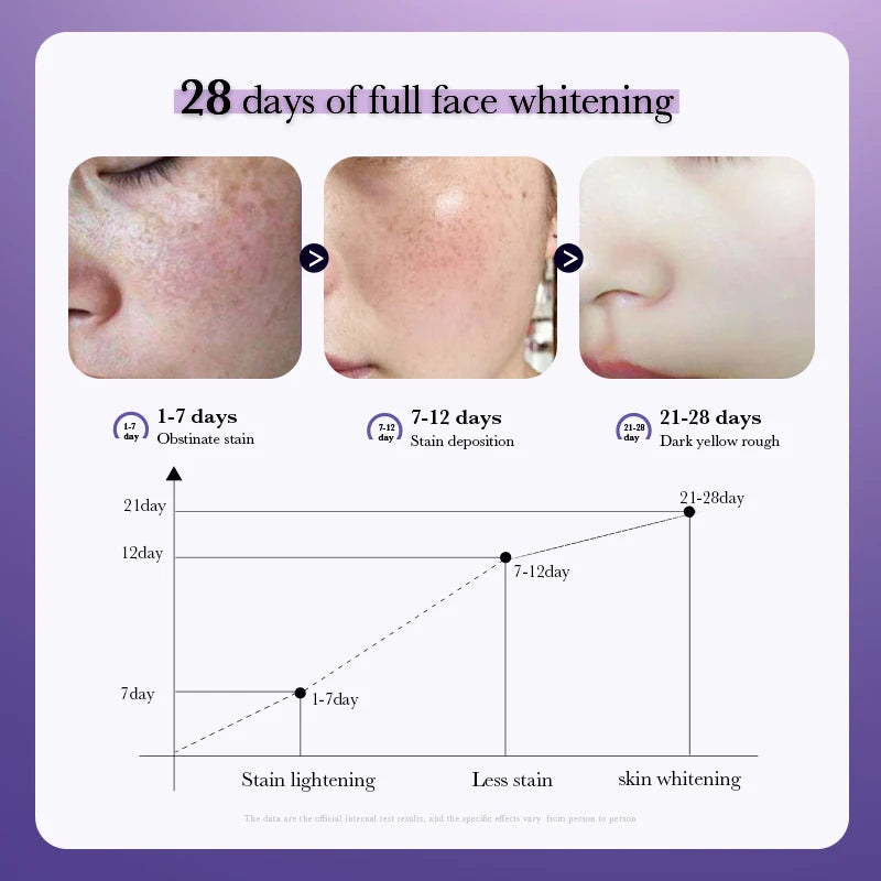 Niacinamide evens skin tone, whitens and removes freckle cream, deeply nourishes, moisturizes, hydrates and brightens the cream