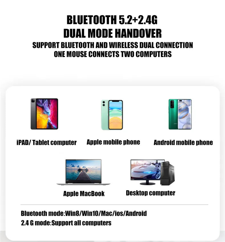 LED Wireless Mouse Rechargeable Silent Bluetooth-compatible Mouse Portable Dual Mode Computer Mice for Laptop Desktop MacBook
