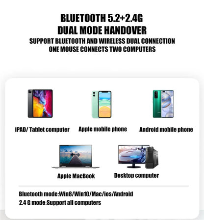 LED Wireless Mouse Rechargeable Silent Bluetooth-compatible Mouse Portable Dual Mode Computer Mice for Laptop Desktop MacBook