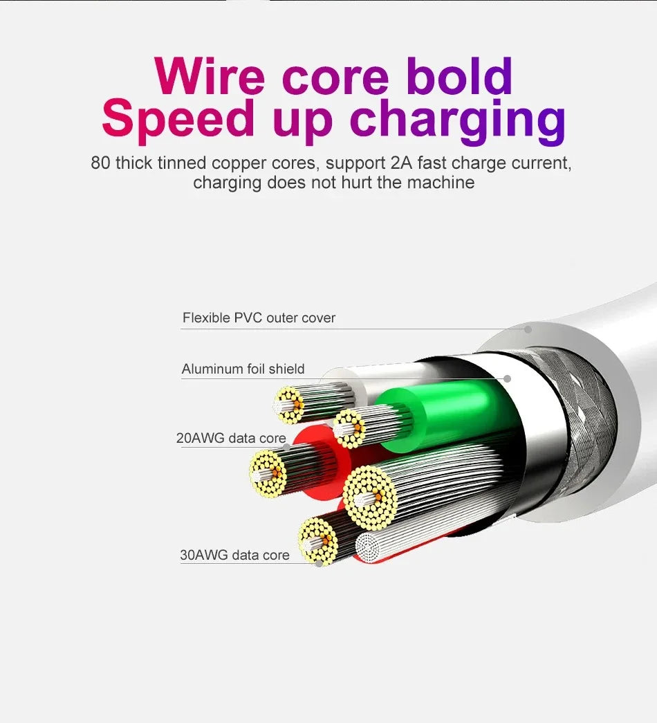 5A Micro USB Cable Fast Charging Wire Mobile Phone Micro USB Cable For Xiaomi redmi Samsung Andriod USB Charge Data Cables Cord