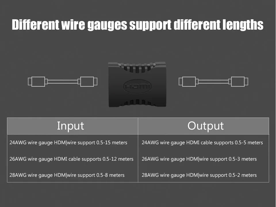 4K HDMI Extender Female To Female Converter Extension Audio Adapter For Monitor Display Laptop PS4/3 PC TV Hdmi Cable Extension